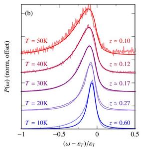 Excellent agreement with experimental results