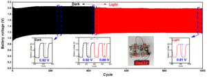 Durability study of photo-enhanced Zn-air batteries