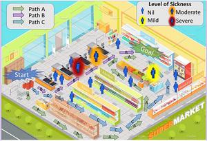 Virtual environment used in the study