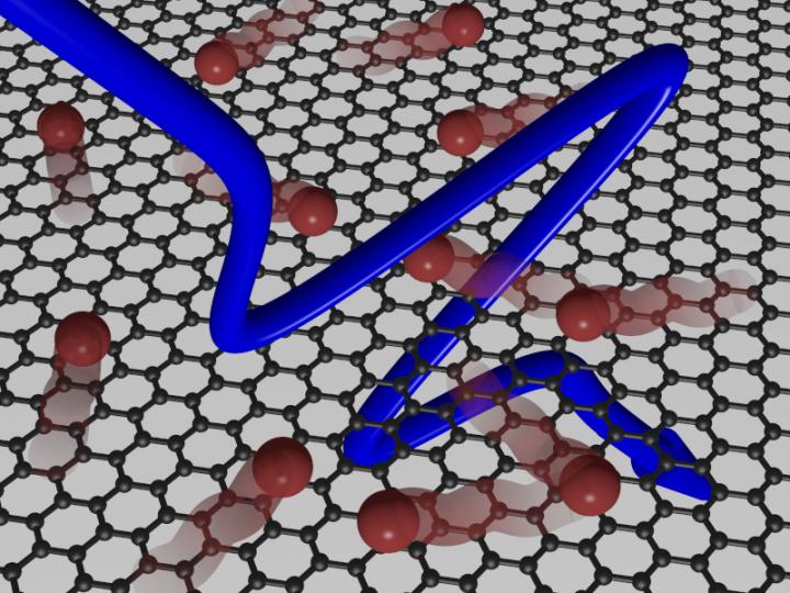 Oscillating Electric Field Leads to An Increase of  Temperature of Graphene Electrons