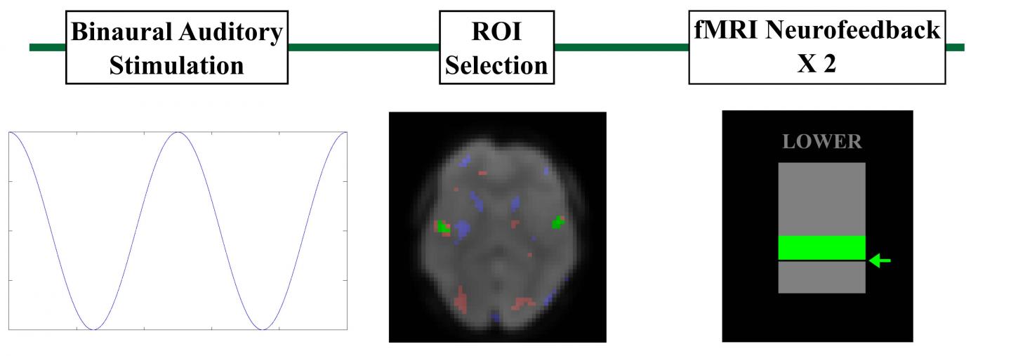 Neurofeedback Shows Promise in Treating Tinnitus 2
