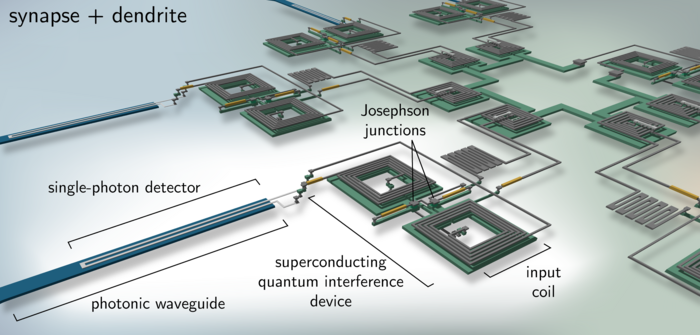 Artistic Rendering of Artificial Superconducting Optoelectronic Neural Network