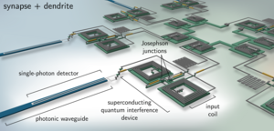 Artistic Rendering of Artificial Superconducting Optoelectronic Neural Network