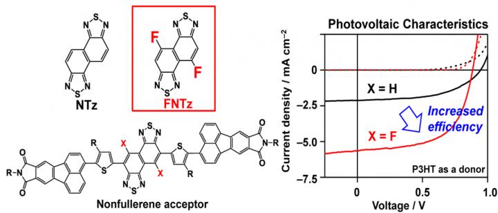 Figure Chemical Structures and Photovoltaic Characteristics