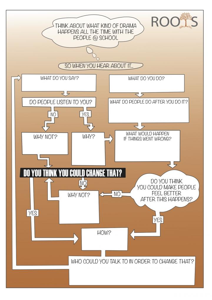 Flowchart