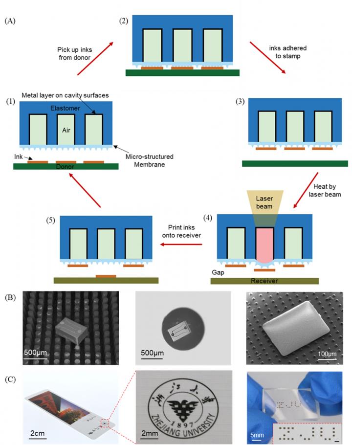 A Laser-Driven Programmable Non-Contact Transfer Printing Technique