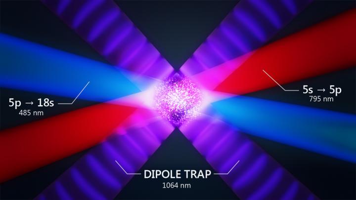 Atoms Caught in Optical Dipole Trap