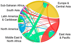 Reshaping the plastic lifecycle into a circle