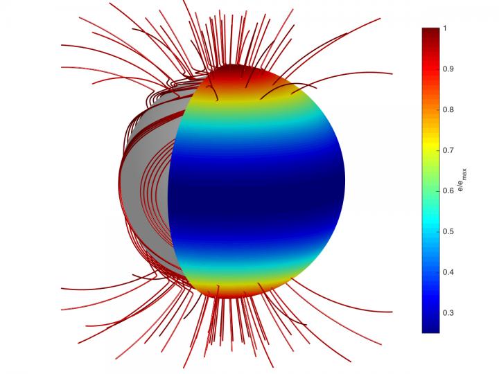 Initial Magnetic Field