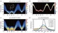 Quantum Monte Carlo Computed Magnetic Spectra of TMGO