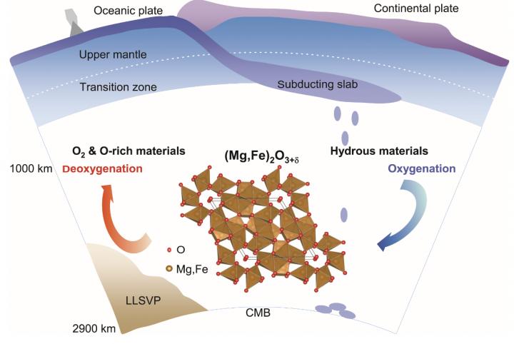 Deep Oxygen Factory