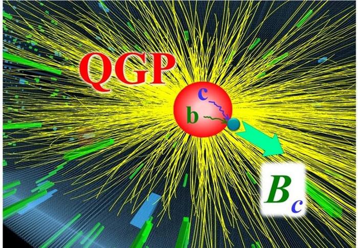 Scientists Study How Bc Mesons Form to Gain More Information from Ultra-Relativistic Heavy-Ion Collisions