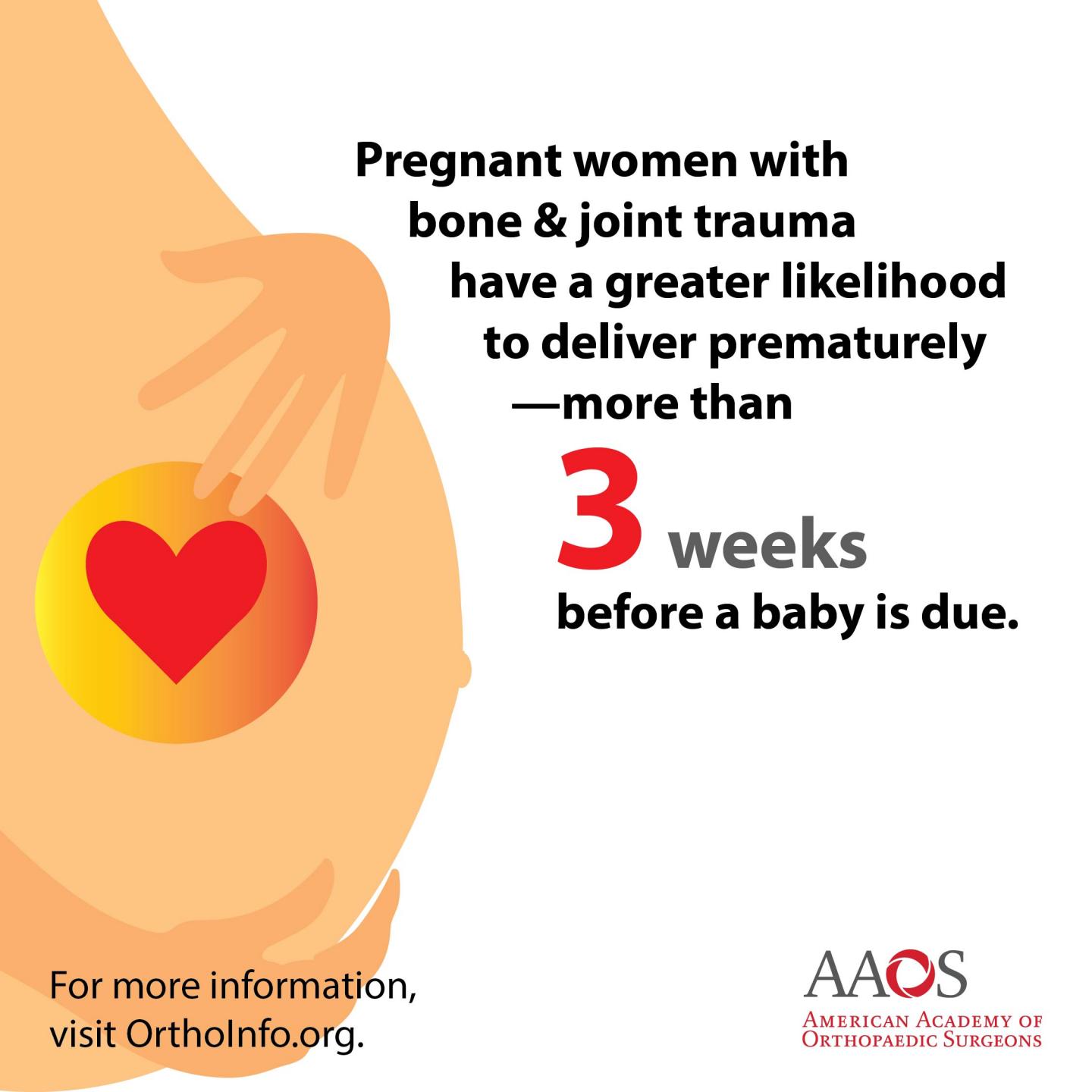 Pregnant Women with Orthopaedic Trauma Have a Greater Likelihood to Deliver Prematurely