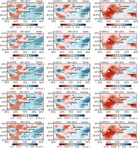 Figure 2: Spatial distribution characteristics of annual and seasonal variations of multiple drought indices in the core zone of “westerlies-dominated climatic regime” during 1961–2014
