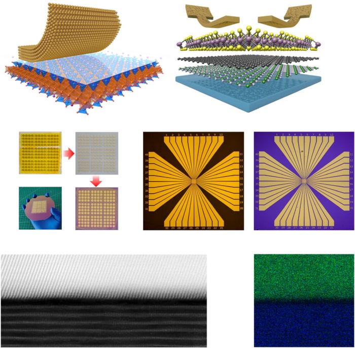 Reliable wafer-scale integration of two-dimensional materials and metal electrodes with van der Waals contacts