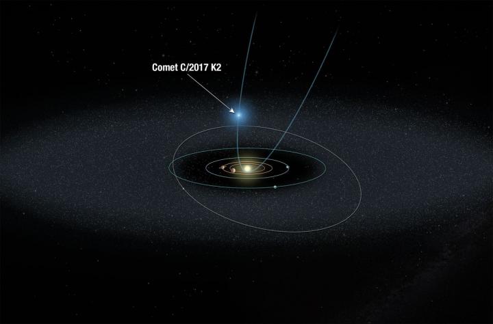 Comet K2's Orbit