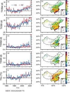 Regional average anomaly time series of extreme high temperature warning indicators (left column) and spatial distribution of long-term trends (right column) observed in China from 1961 to 2022