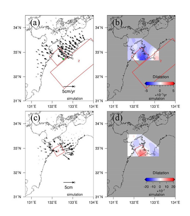 Figure 4: Results of the models used to explain the analysis findings