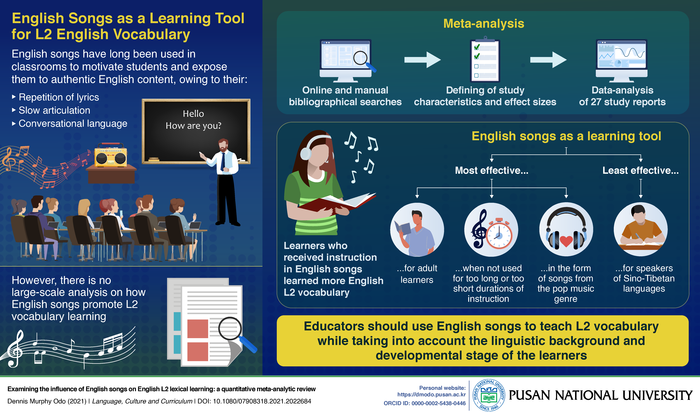 english-songs-are-an-effective-learning-tool-eurekalert
