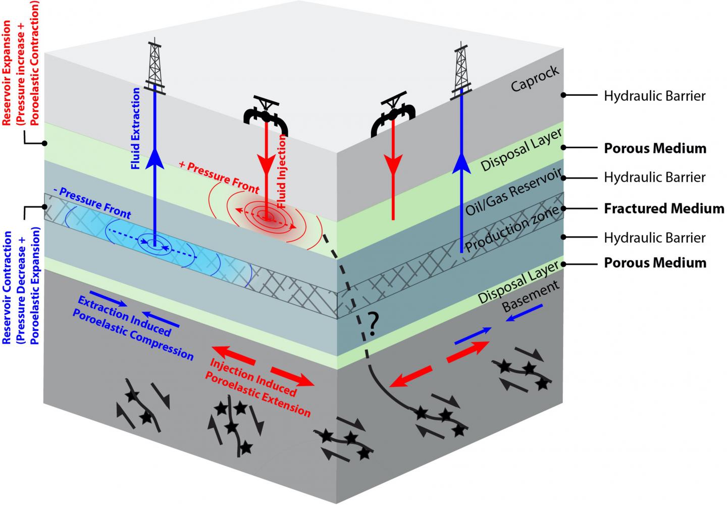 Schematic showing stress interaction