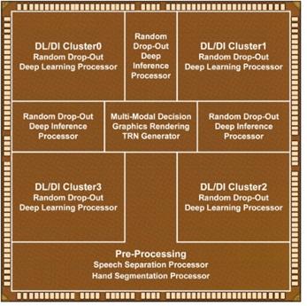 Architecture of the Low-Power Multi-Core Processor