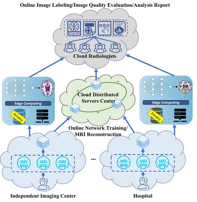 THE WORKFLOW OF CLOUD-MRI SYSTEM