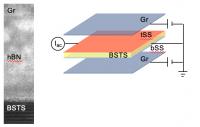 Atomic Layers