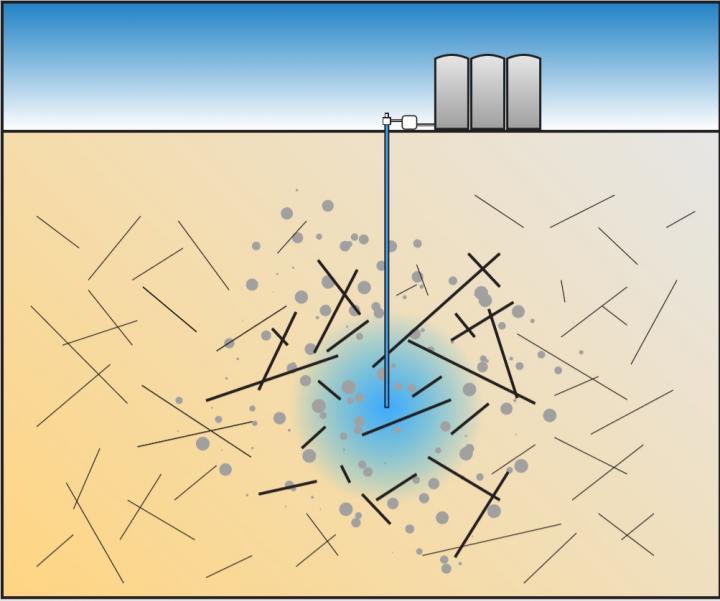 Fault Slippage Expands Beyond Fluid Zone in Deep Well Injections