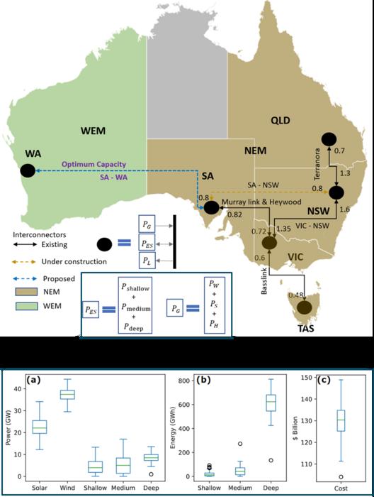 Australia grid graphical abstract