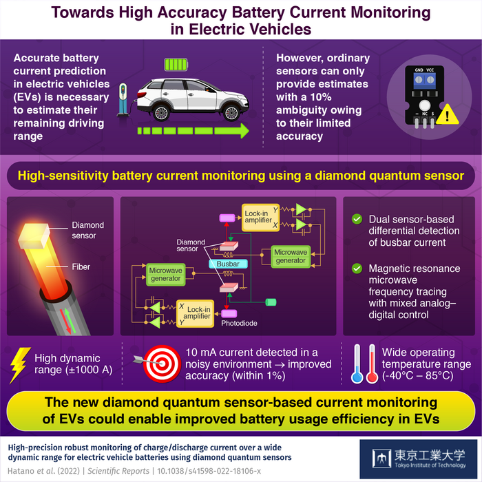 Towards High Accuracy Battery Current Monitoring in Electric Vehicles