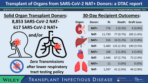 Visual Abstract