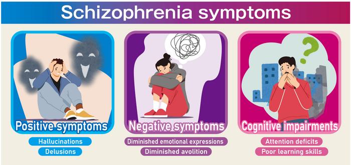 Advancing the treatment of schizophrenia with theta burst stimulation (TBS)