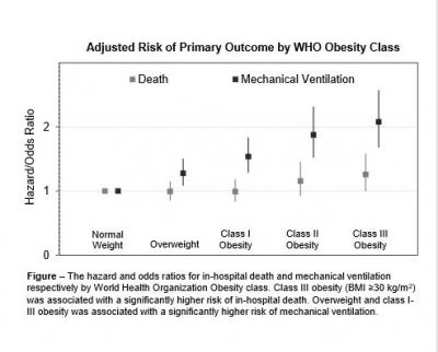 Hazard And Odds Ratios Image Eurekalert Science News Releases