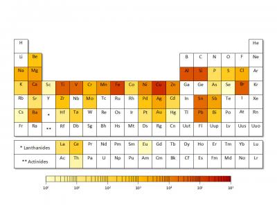 Metal Usage in Modern Technology