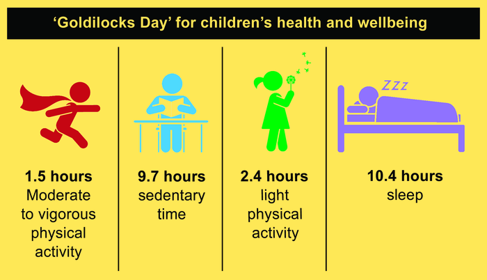 Goldilocks Day for Children's Health