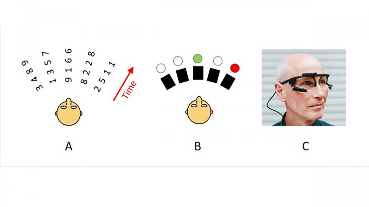 Eye Tracking and Speech Intelligibility