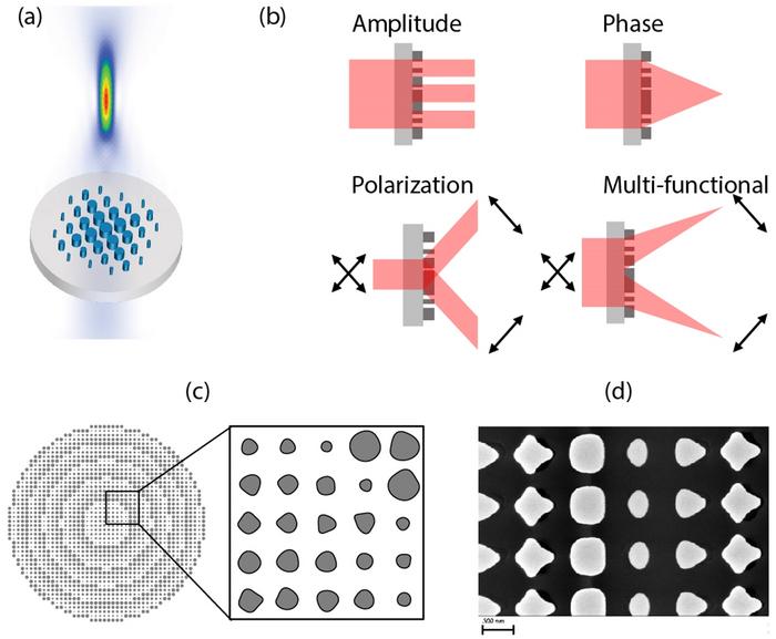 Shape optimization for high efficiency metasurfaces.