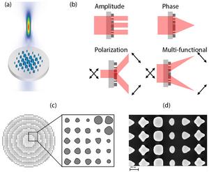 Shape optimization for high efficiency metasurfaces.