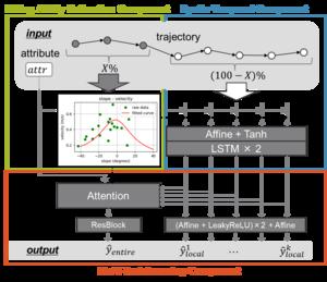 HikingTTE: A Deep Learning Approach for Hiking Travel Time Estimation Based on Personal Walking Ability