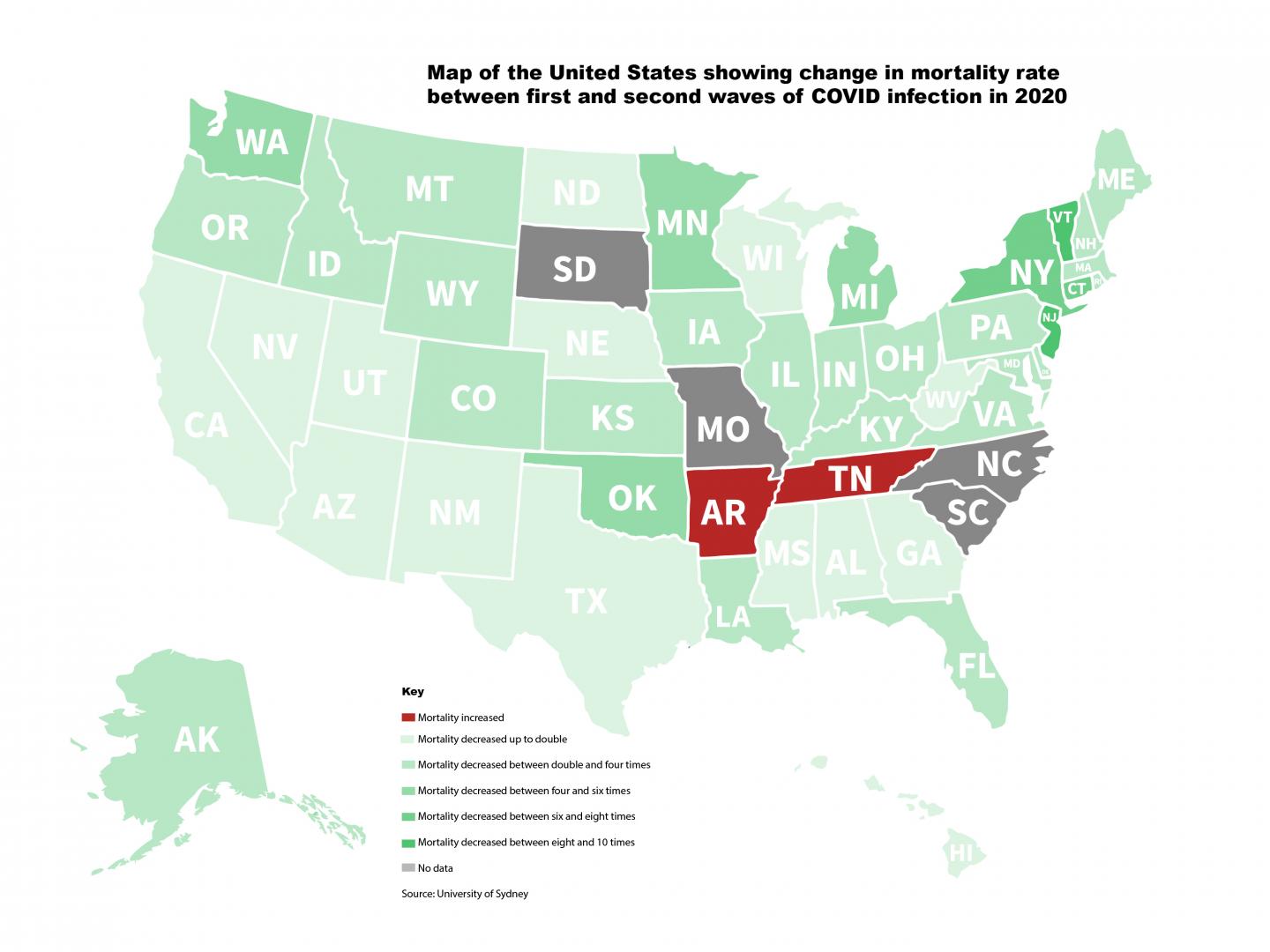 COVID mortality change in the United States