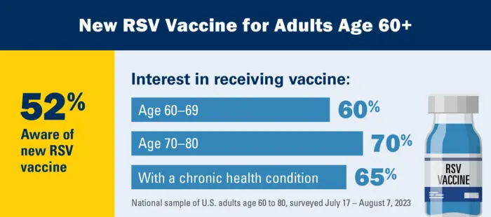 Key Findings About Older Adult IMAGE EurekAlert Science News Releases   Public