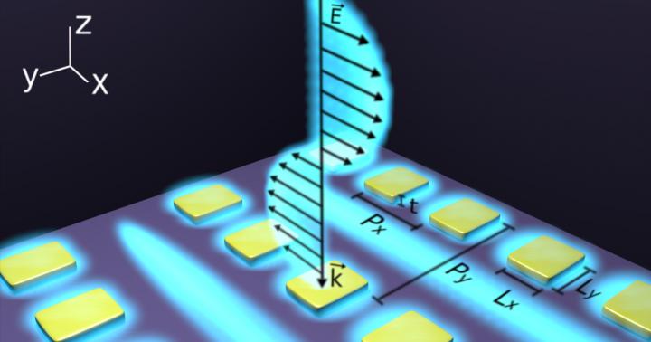 An artist's view of a metasurface consisting of a rectangular array of rectangular gold nanostructures