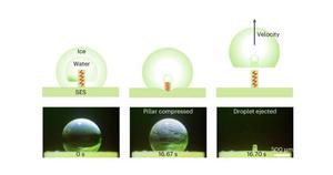 PolyU researchers develop breakthrough method for self-stimulated ejection of freezing droplets, unlocking cost-effective applications in de-icing