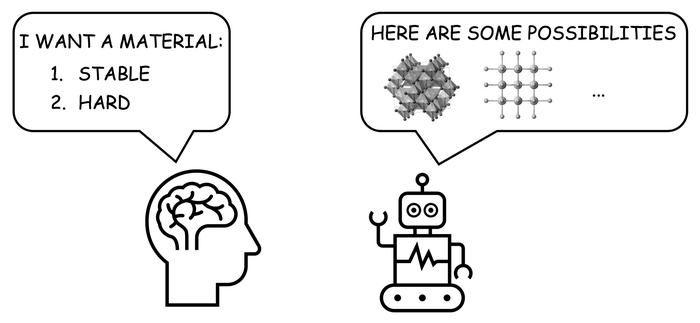 [SMART] SMART researchers pioneer a new machine learning model able to design materials of various elements and structures from human-defined properties (general inverse design).