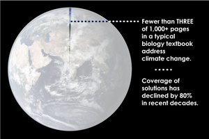 Coverage of climate change in introductory biology textbooks, 1970–2019