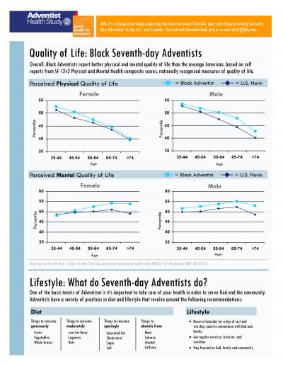 Quality of Life in Black Adventists