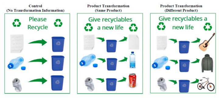 Product Transformation
