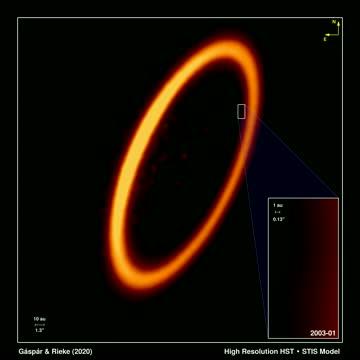 Fomalhaut diagram and computer model