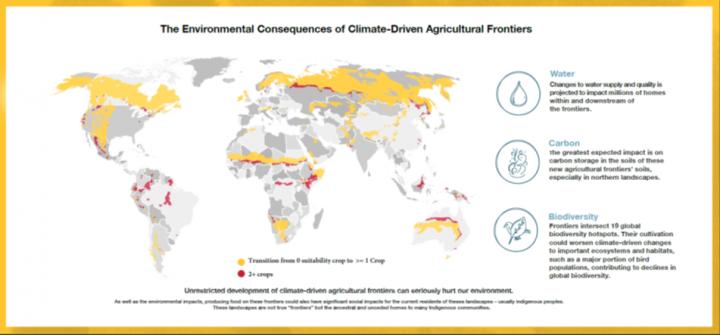 Agriculture Frontiers