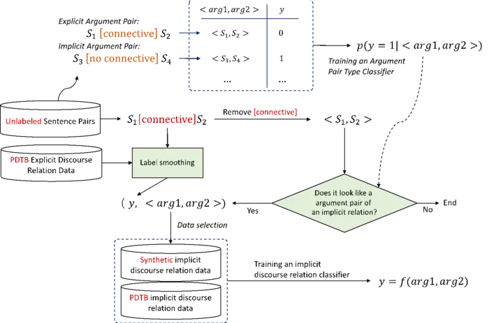 The processing flow of the proposed method